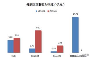 吳鷹執掌茂業通信 2016年凈利勁增43% 戰略轉型通信技術服務成效初顯