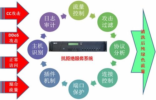 奇安信網神信息技術股份有限公司 北京網絡安全服務的領航者