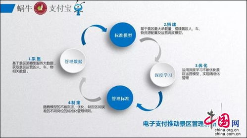 智慧景區新紀元 蝸牛與支付寶攜手，打造創意旅游北京網絡新體驗